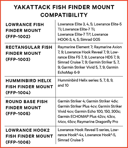 LockNLoad YakAttack Fish Finder Mount | Adjustable Kayak Track Mount System | Secure Sonar Holder for Garmin, Lowrance & Raymarine | Fits Most Kayak Rails | Accessories for Fishing Yak Attack