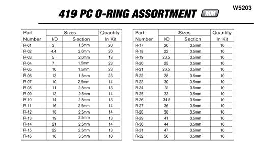 Hdwr Kits-O-Rings PERFORM TOOL W5203