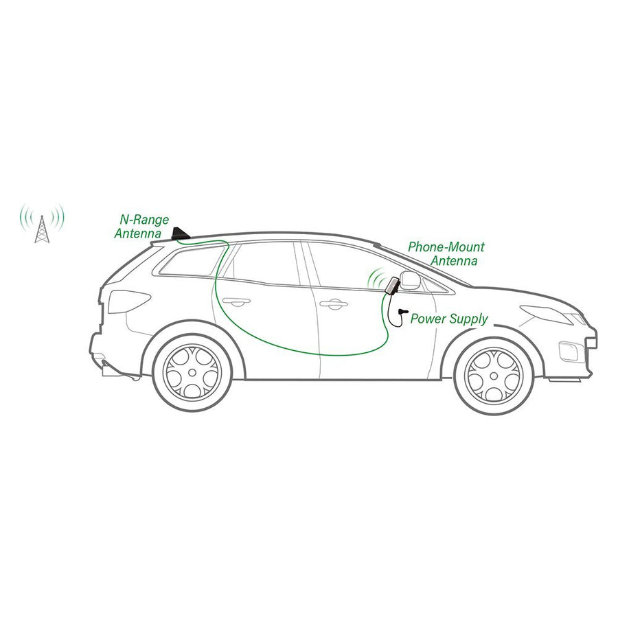 SureCall N-Range Cell Phone Signal Booster Kit for Vehicle, Truck or SUV, All Carriers 3G/4G LTE - Black (SC-Range)