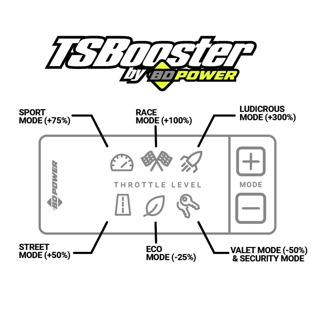 BD Diesel Replacement for Cadillac Compatible with/Replacement