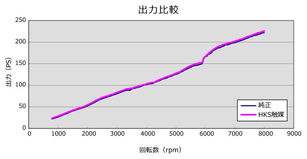 Metal HKS Catalyzer (33005-AH004)