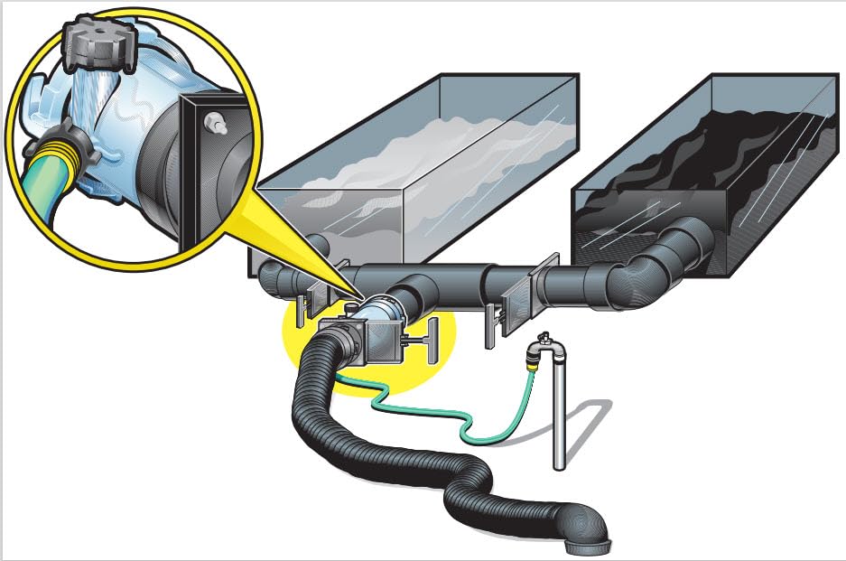 Camco Dual Flush Pro Holding Tank Rinser/RV Camper - Features 3-Inch Gate Valve & Reverse Flush Valve - Empties & Flushes RV Black Water Tanks and RV Sewer Hose (39062)