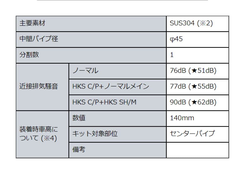 Center Pipe HKS 33004-AH002 (SUS GE6/GE8 L13A/L15A), 1 Pack, (N)