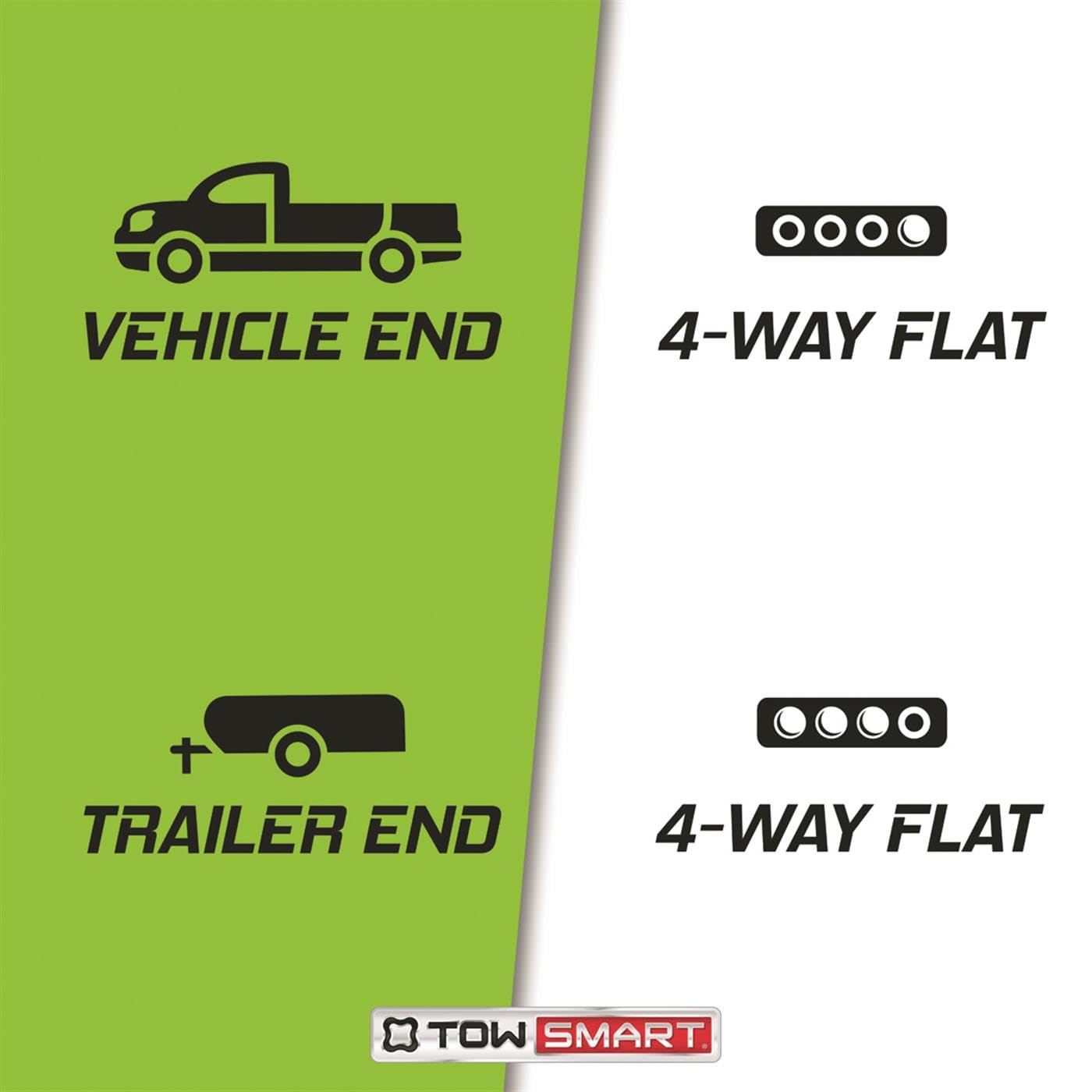 18 in., TOWSMART 4-Way Flat Trailer Light Wiring Kit with Splice Connectors