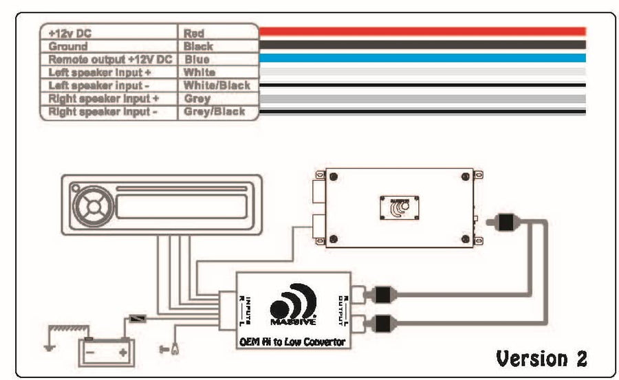 Hi-Low Massive Audio | Car Audio High Level Speaker Signal to Low Level RCA Converter, High to Low Level Signal