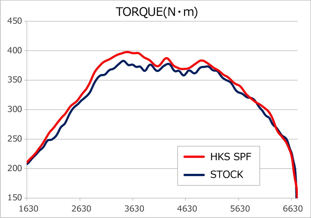 HKS VAG/VMG SPF FA20