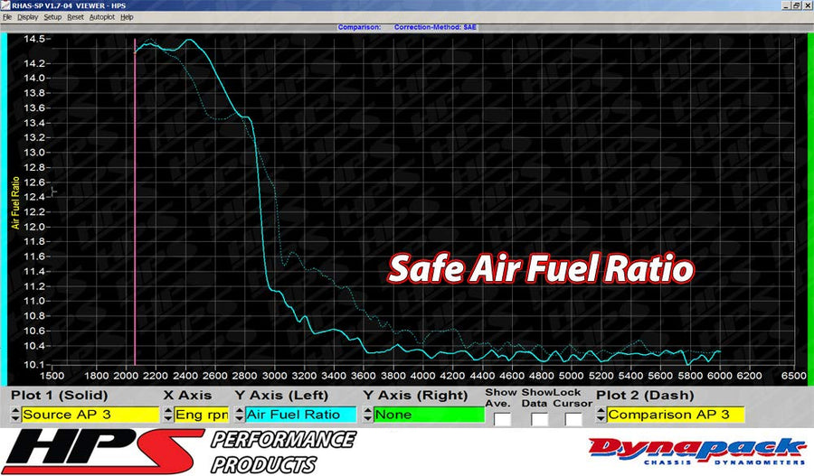 HPS Red Performance Shortram Air Intake Kit Cool Ram Compatible for 2007-2013 Mazda Mazdaspeed 3 2.3L Turbo, 827-601R