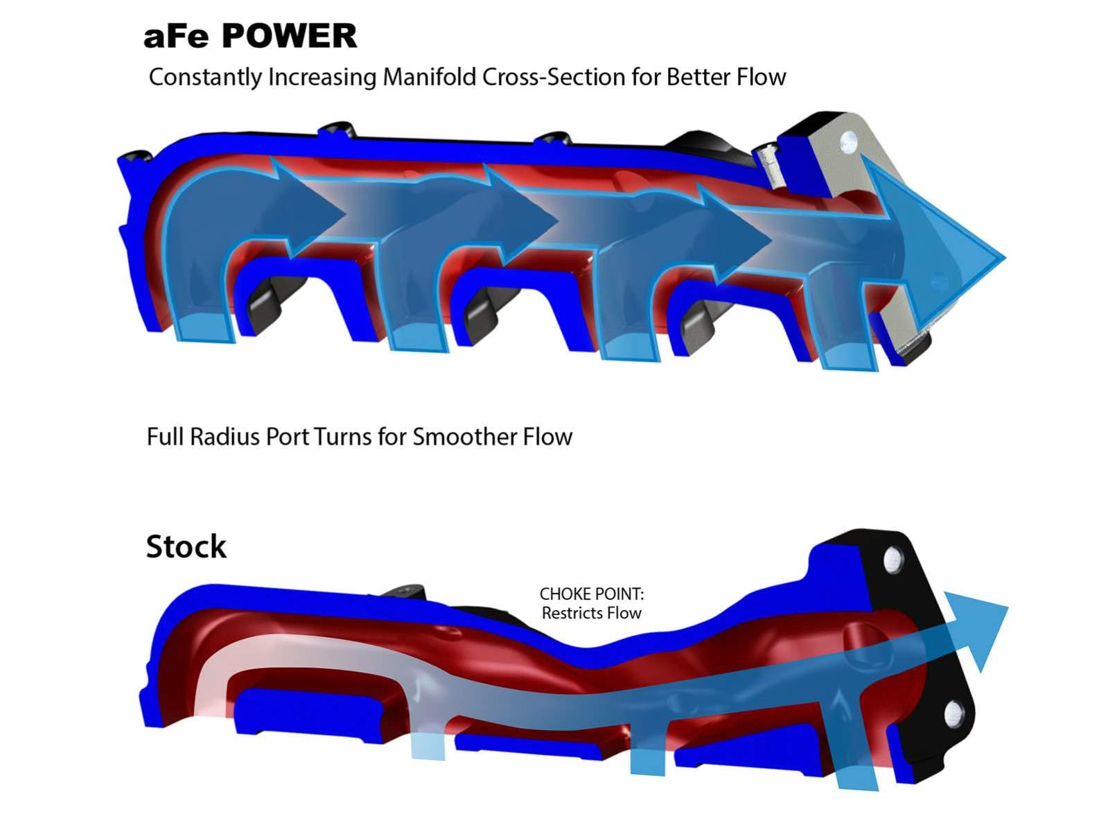 BladeRunner aFe Power Exhaust Manifold (GM) (Non-Carb Compliant)