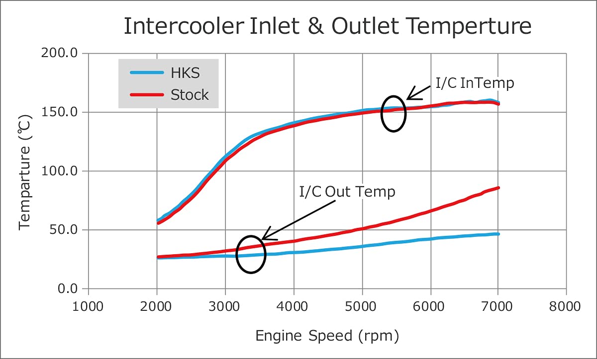 13001-AH004 HKS