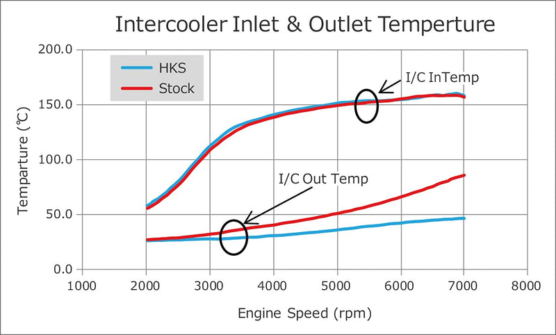 13001-AH004 HKS