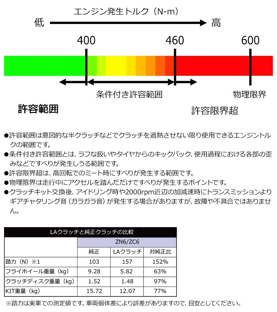 Light Action HKS Clutch (26010-AT001)