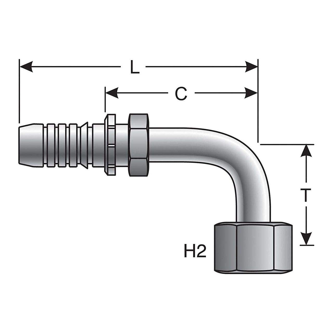 Coupling Gates