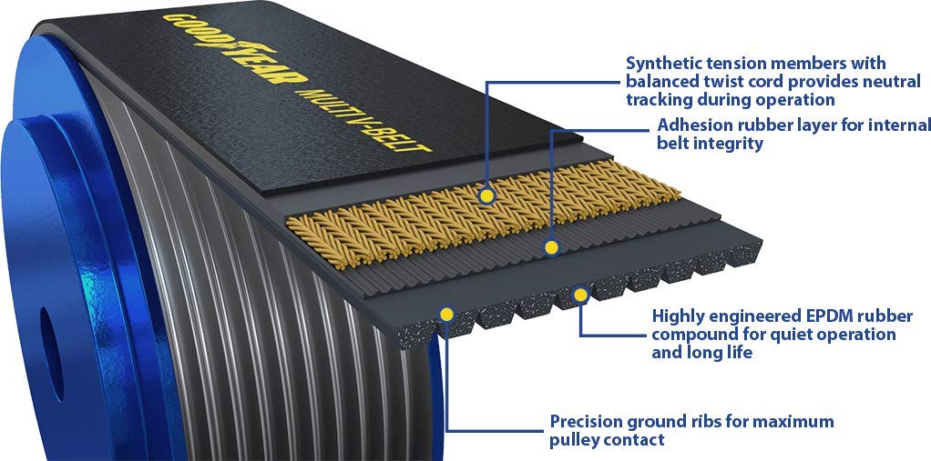 Serpentine Belt Goodyear Belts 1100749, 10-Rib, 74.9" Length