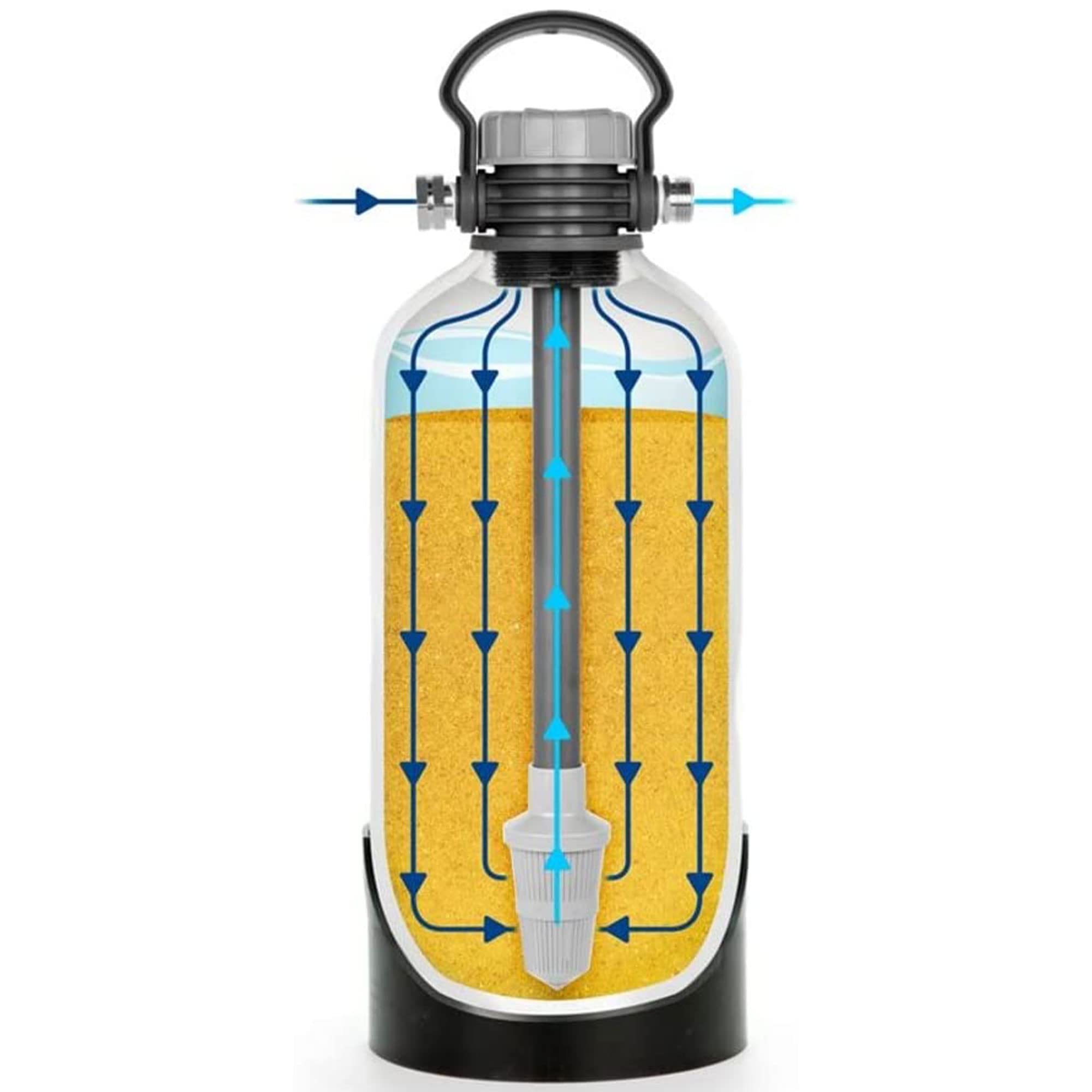 Camco Portable Water Softener TastePURE | Reduces The Hardness of Your RV or Boat's Water | Features a Compact Design (40655)