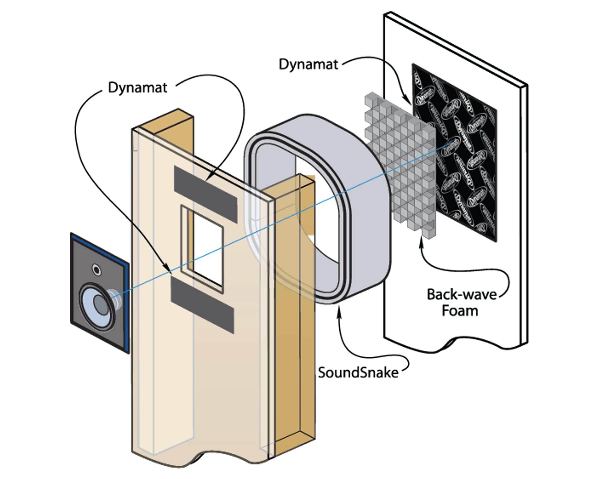 Dynamat En-Wall Speaker System Enclosure – Reduces Vibration & Projects Clearer Sound into Your Room – Easy Install – for 4 Inch Walls – Made in USA
