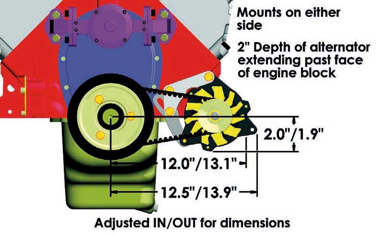 Alternator Kit Powermaster Pro Series Snug Mount [BBC] w/8072 100A Alt
