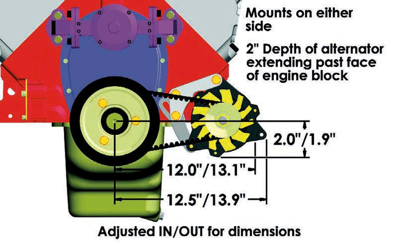 Alternator Kit Powermaster Pro Series Snug Mount [BBC] w/8072 100A Alt