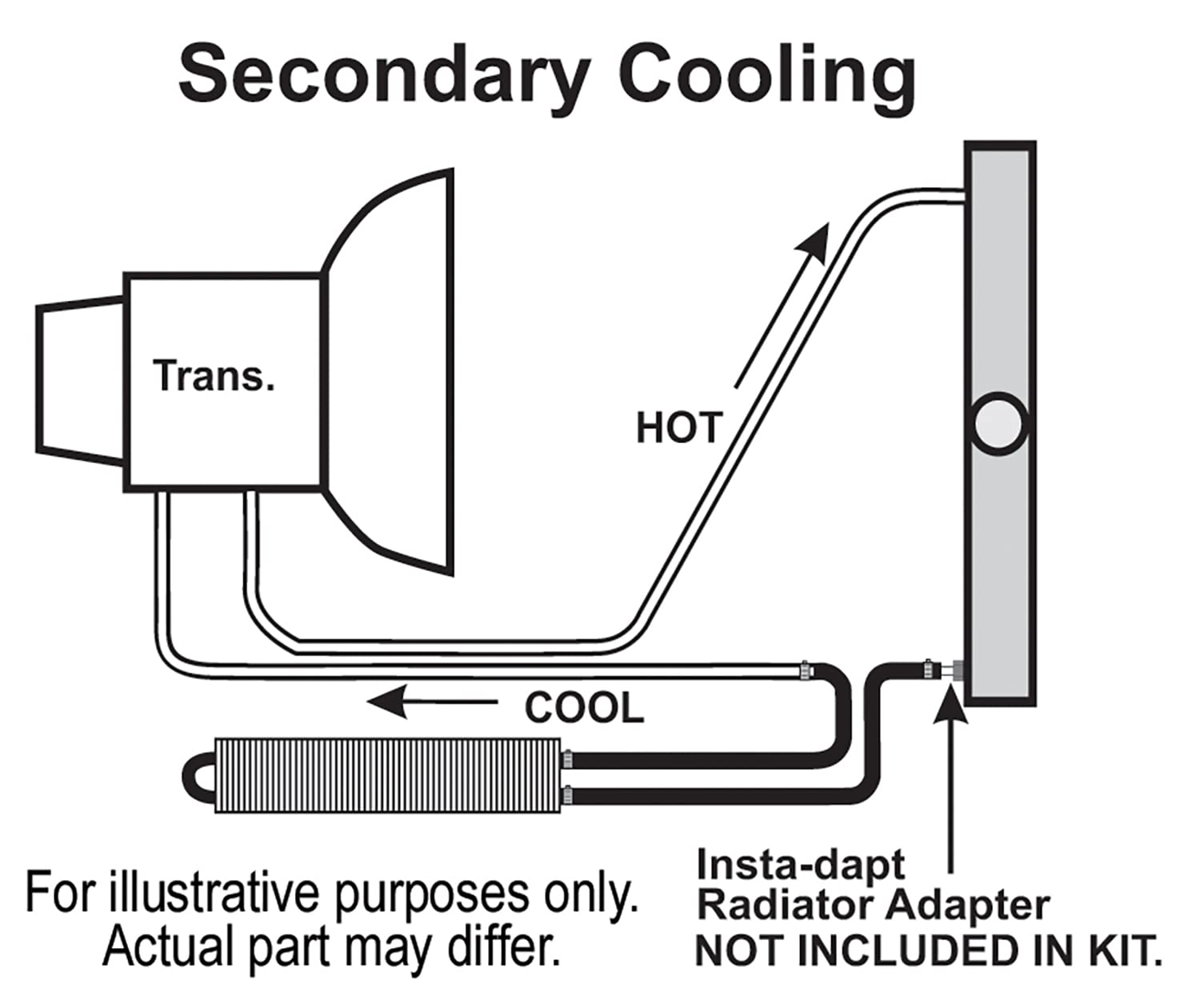 Black Derale 13224 Frame Rail Transmission Cooler