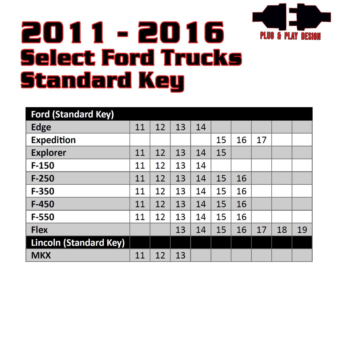 Kleinn Compatible Remote Start with Select Ford 2011-2016 Trucks/SUV Standard Key