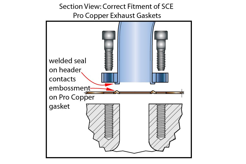 SCE Gasket 1.5" 2-Bolt Wastegate Copper Gasket SCE