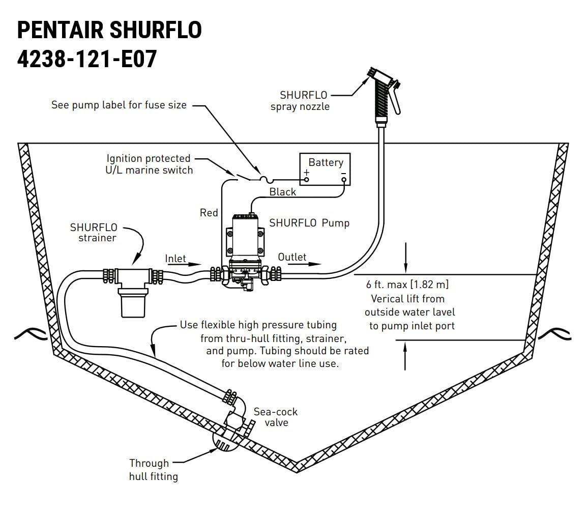 SHURFLO PENTAIR 4238-121-E07 Blaster II Washdown Pump, 12V Marine Diaphragm Pump, 3.5 GPM 45 PSI, Self Priming for Boat Deck RV Fresh Saltwater Cleaning