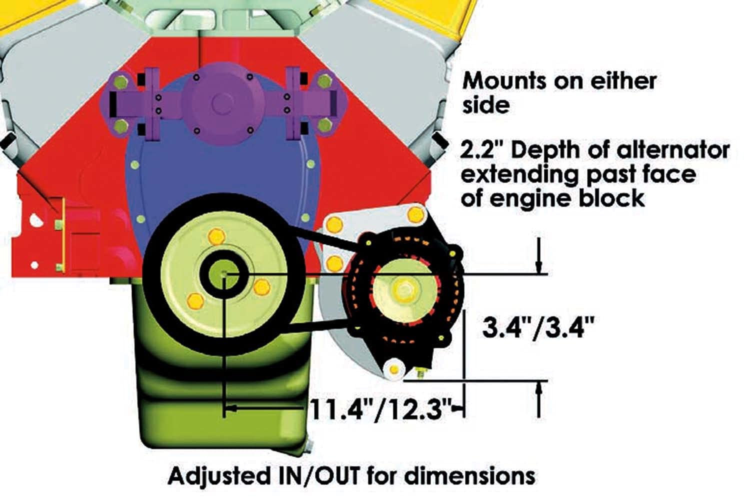 Low Mount Powermaster 775 Alt.Bracket, 1 Pack