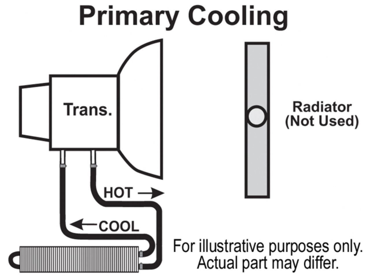 Derale 13220 2 Pass Copper/Aluminum Frame Rail Transmission Cooler, 17" Series 7000