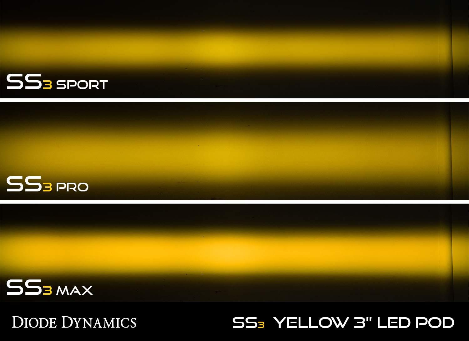 SS3 SAE Yellow Max LED Pod Diode Dynamics (pair), SAE Fog with Amber Backlight