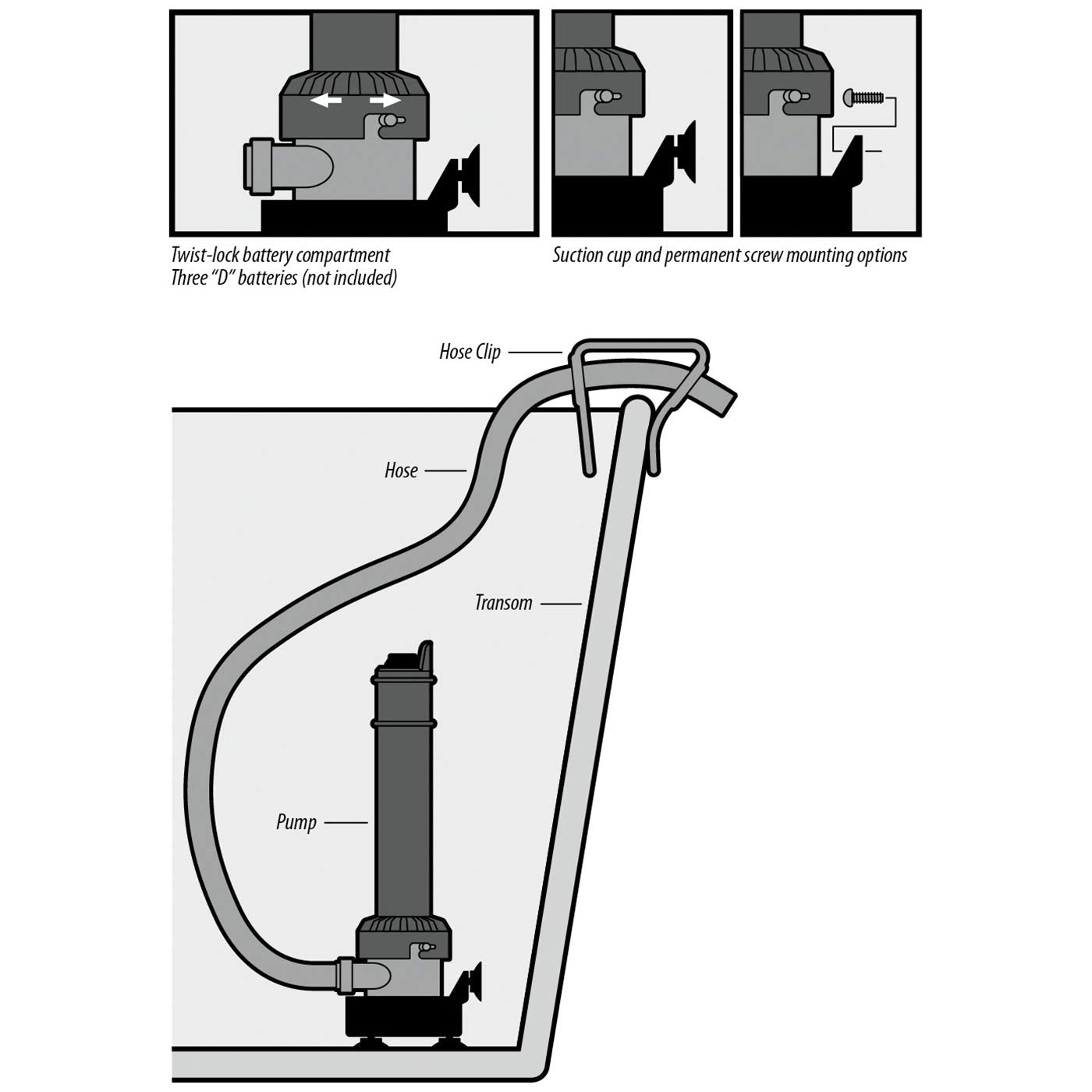 Camco Portable Bilge Pump TRAC Outdoors | Features a Self-Priming Centrifugal Pump, a 250 GPH Flow Rate, and is Designed for Boats, Dinghies, Inflatable Boats, Small Watercrafts, and More (69341)