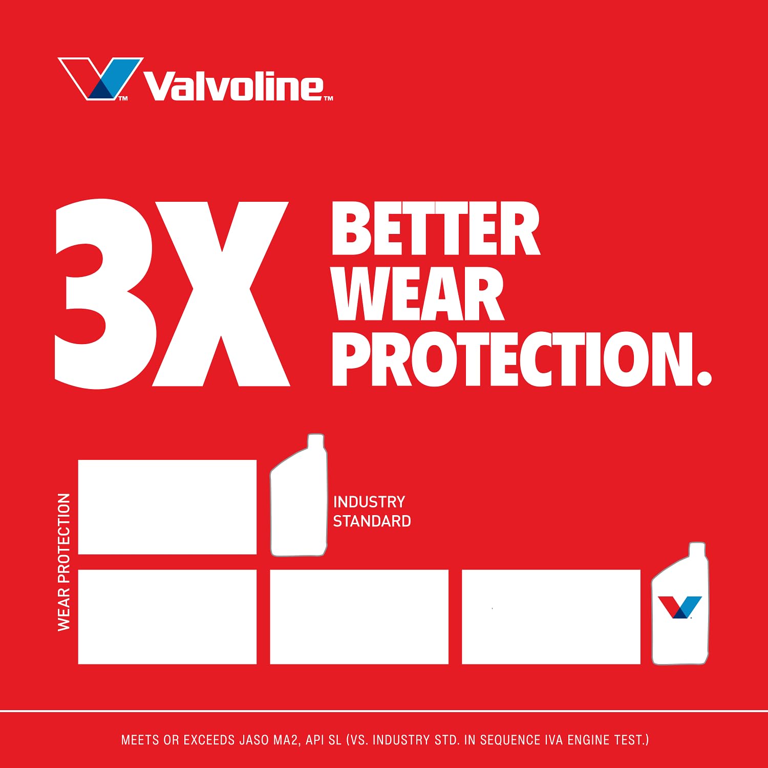 20W-50 Valvoline 4-Stroke Motorcycle Motor Oil 1 Quart