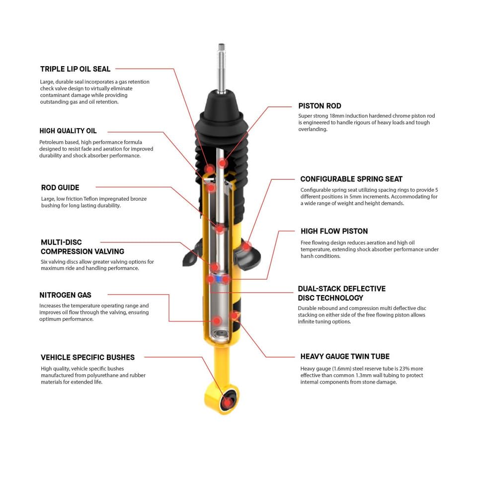 Nitrochaarger Plus ARB Shock