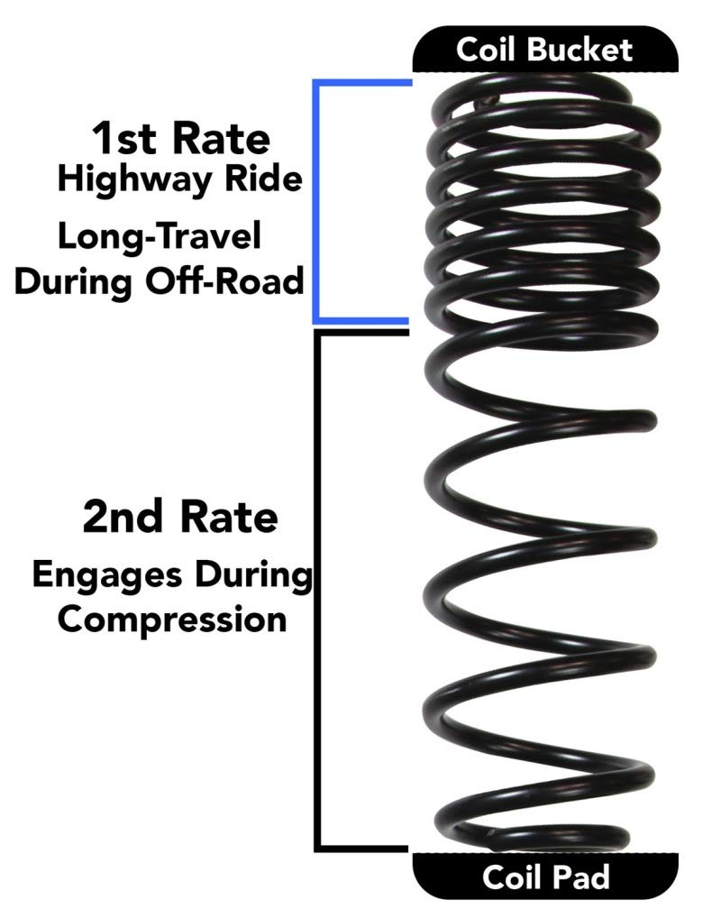 Skyjacker Suspension Lift Kit JL15BPMLT w/Shock 1-1.5 in. Lift Incl. Frt. and Rear Dual Rate/Long Travel Series Coil Springs Extended Sway Bar End Links Grade 8 Mounting Hdwr M95 Monotube Shocks