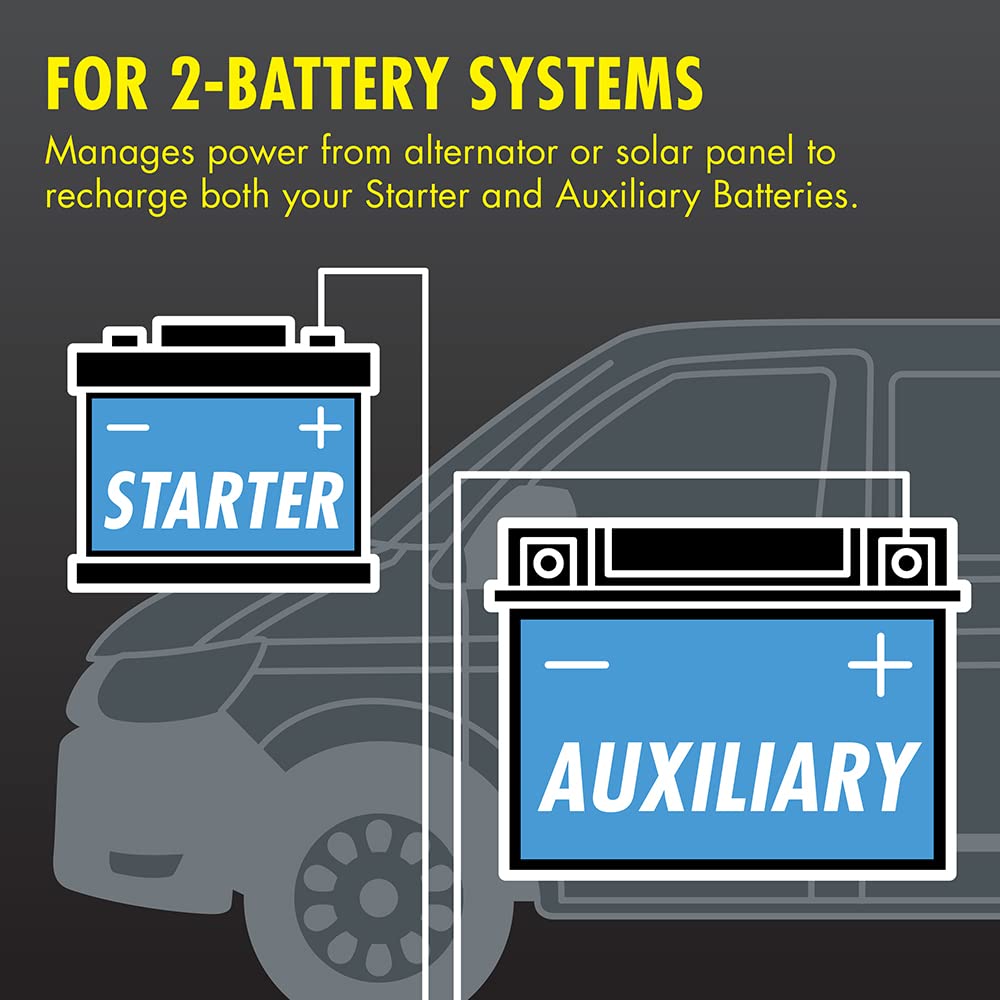 Wagan 12V EL7410 25A DC to DC Battery Charger with Solar Input MPPT Controller for SLA, Flooded, Gel, AGM, Calcium and Lithium, Using Multi-Stage Charging in RVs, Vehicles, Boats and Yachts