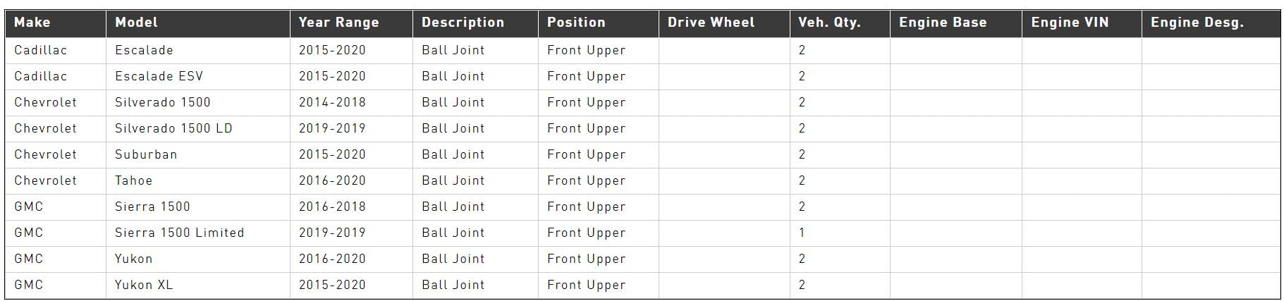 Front Upper Suspension Ball Joint MOOG K500340 for Chevrolet Silverado 1500