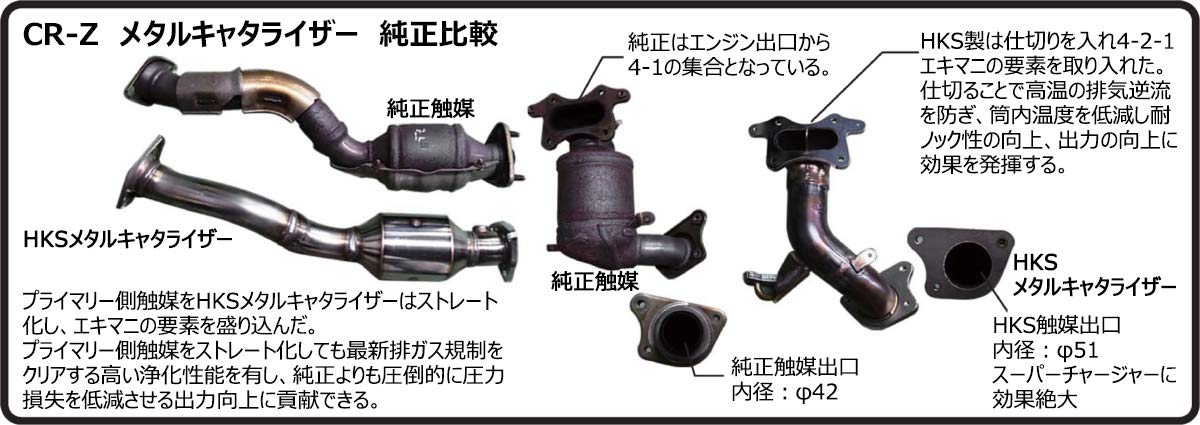 Metal HKS Catalyzer (33005-AH003)