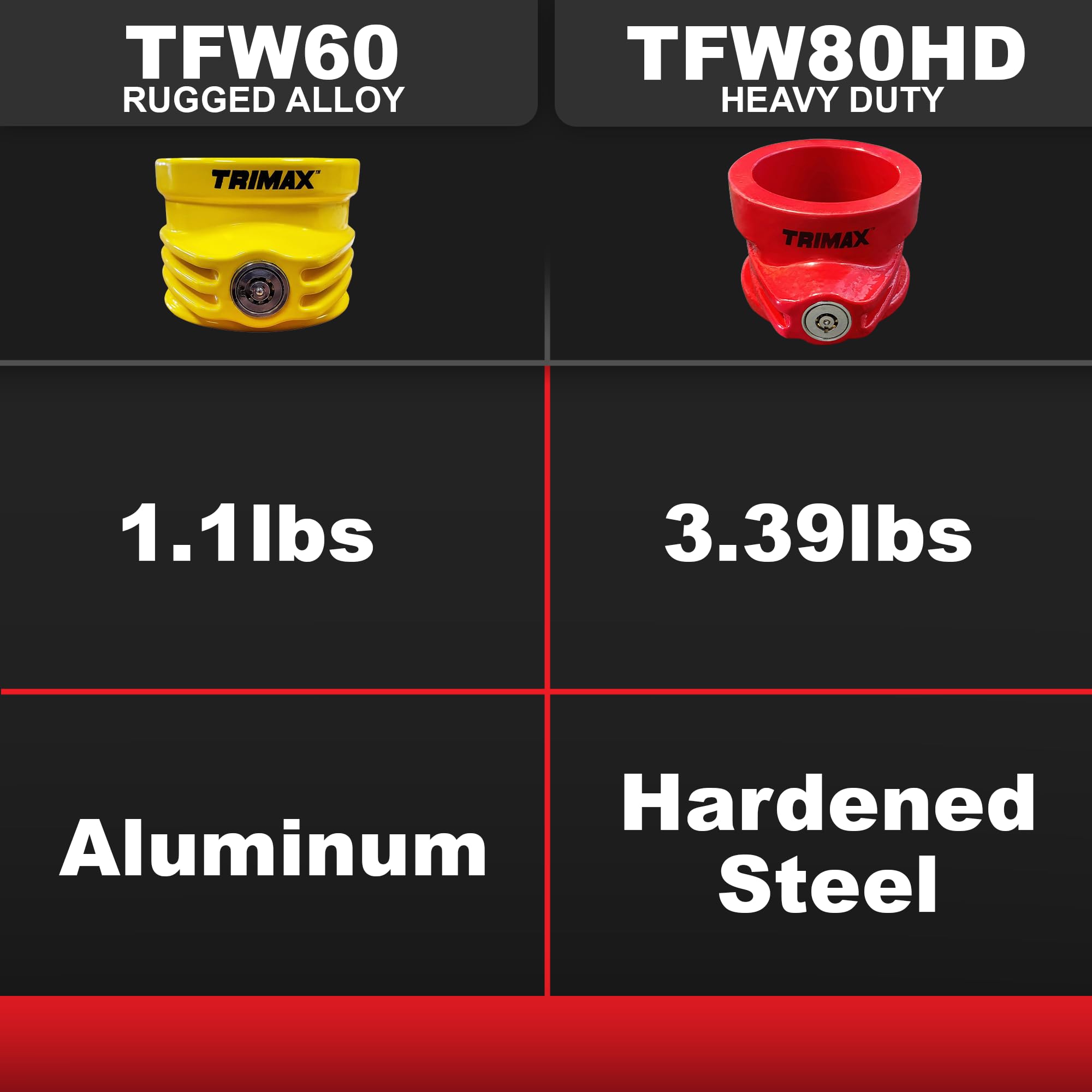 Trimax - King Pin Lock TFW60-5th Wheel Heavy Duty Anti-Theft Trailer Lock, Rugged Alloy Construction, Weatherproof Epoxy Coating, Easy Installation