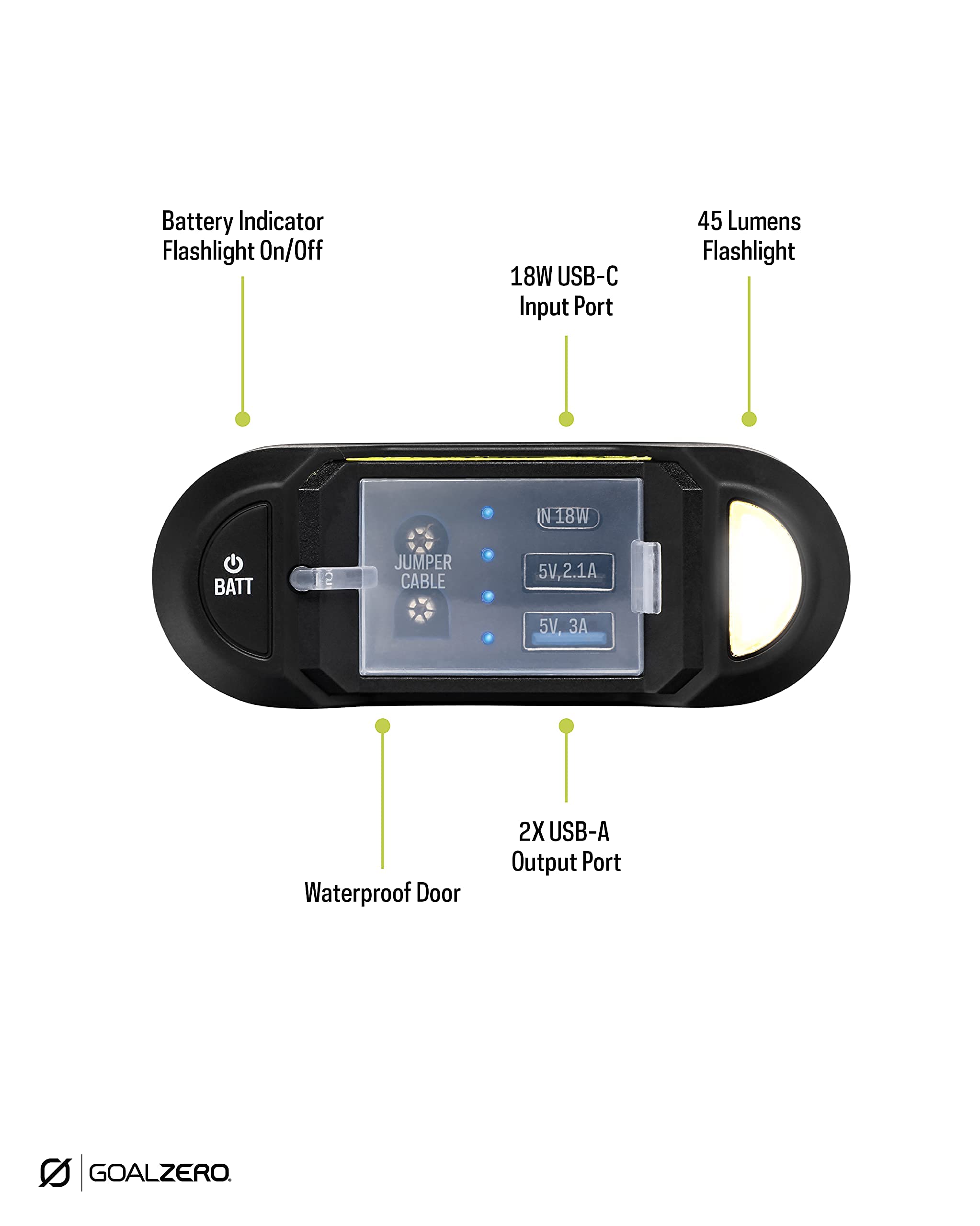 Goal Zero Jump Venture 800 Amp Starter, Car Battery Booster Pack, Portable Power Bank, 2 USB Outputs, IP67 Rating, 45 Lumen Flashlight