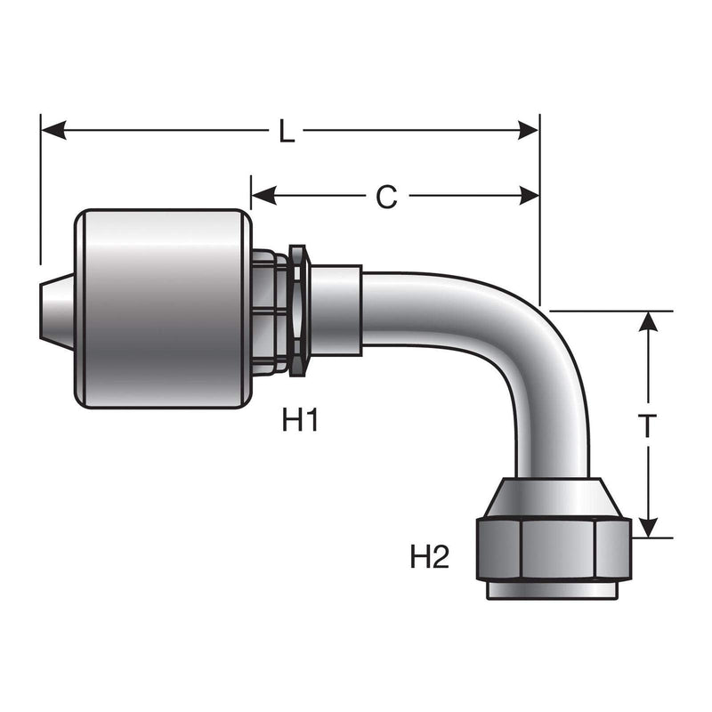 Coupling Gates