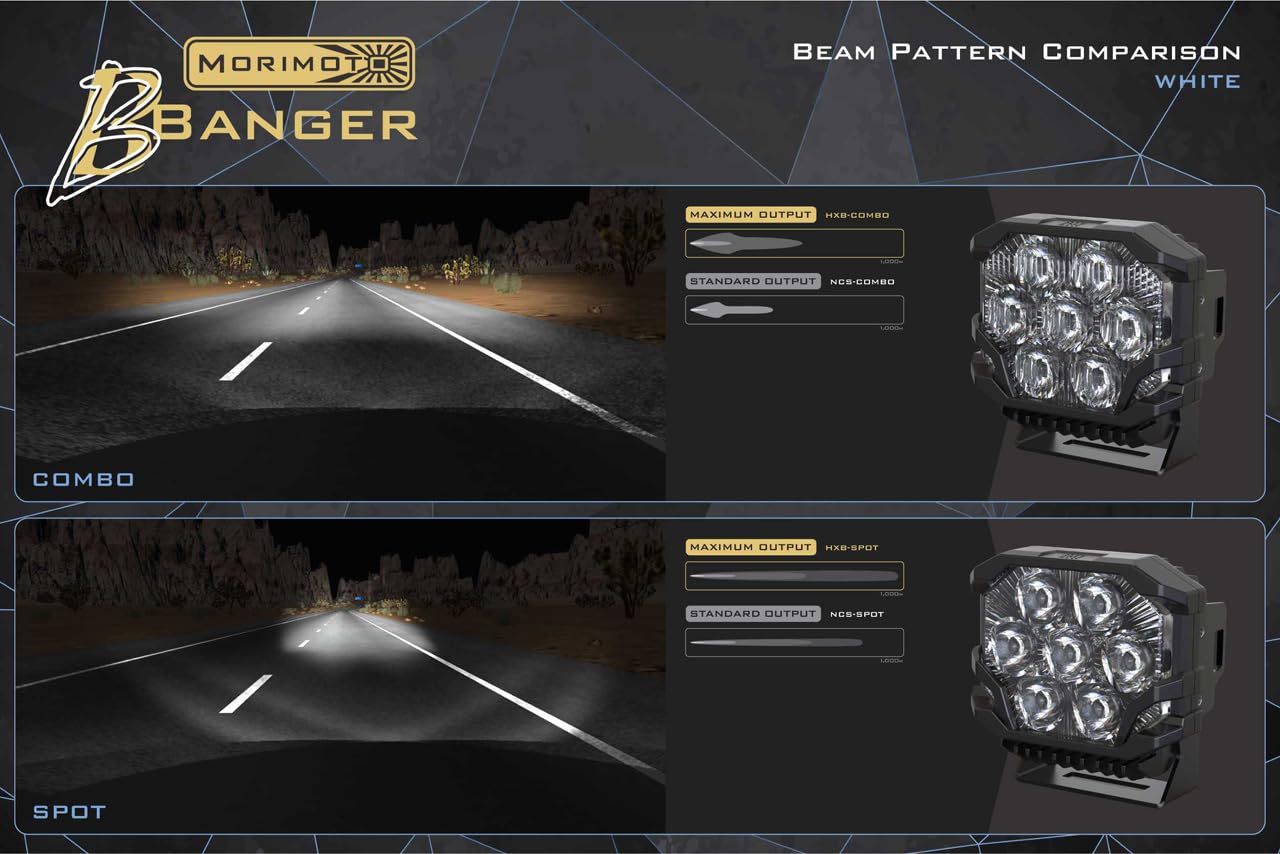 Bigbanger Hxb Led Pod Morimoto (Amber Drl/Combo/White)(Each)