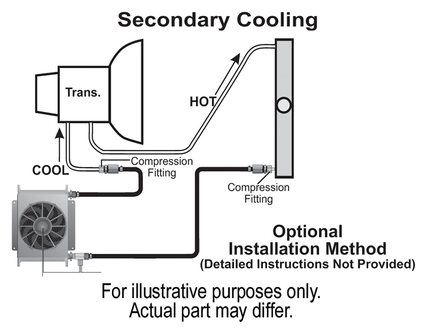 Hyper-Cool Derale 13960 Remote Transmission Cooler