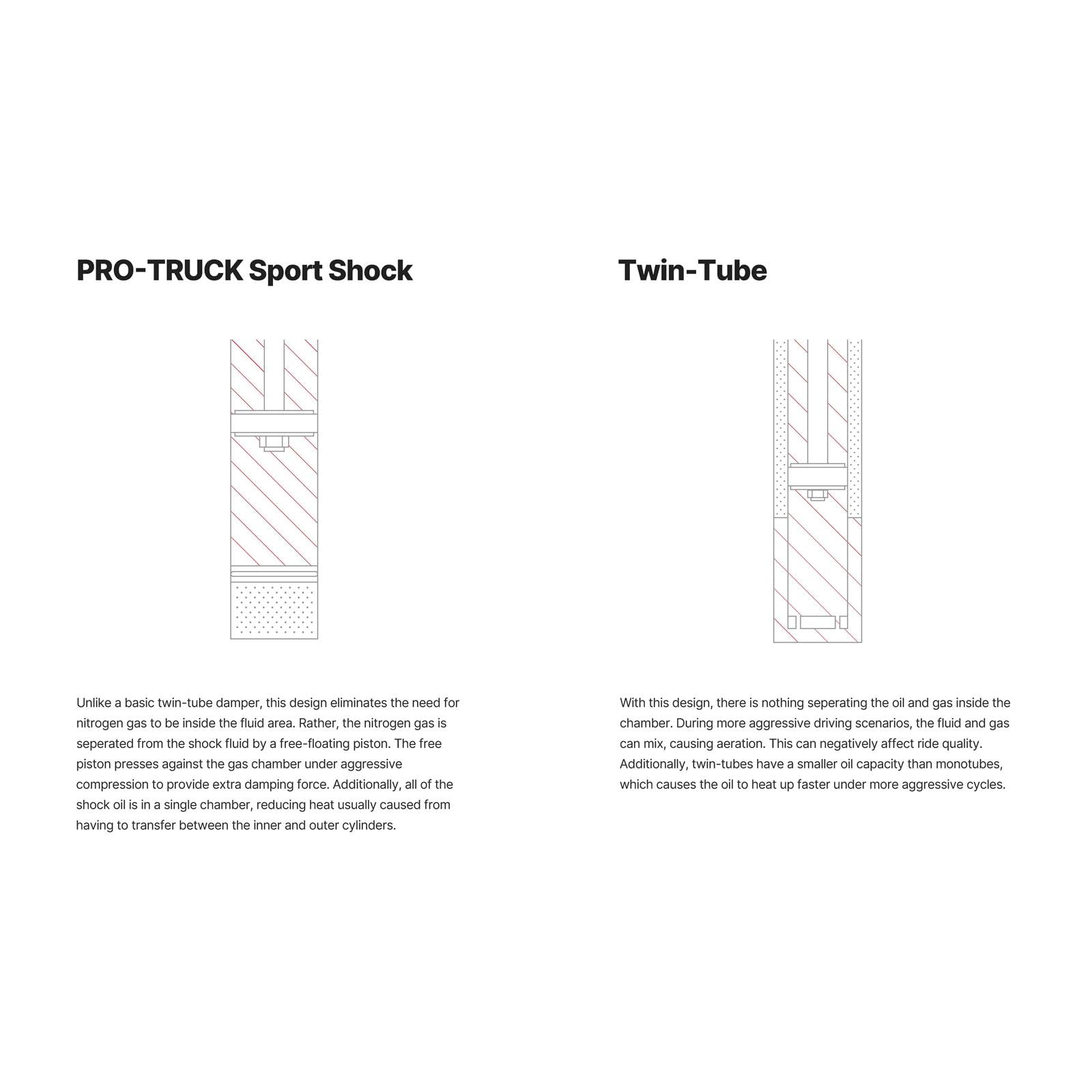 Eibach Pro-Truck Sport Shock Without Tow Package Single Rear E60-51-017-01-01 Compatible with Jeep Grand Cherokee