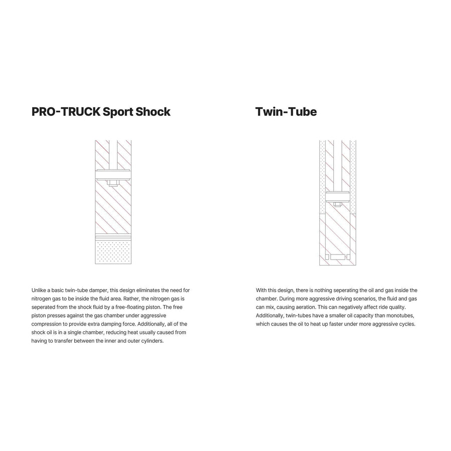 Eibach Pro-Truck Sport Shock Without Tow Package Single Rear E60-51-017-01-01 Compatible with Jeep Grand Cherokee