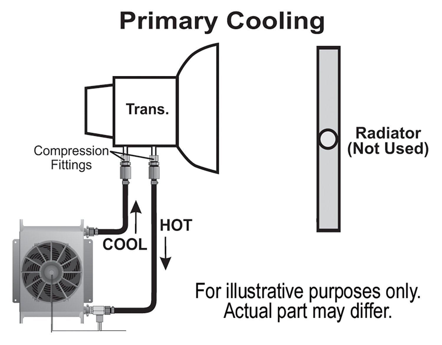 Hyper-Cool Derale 13960 Remote Transmission Cooler
