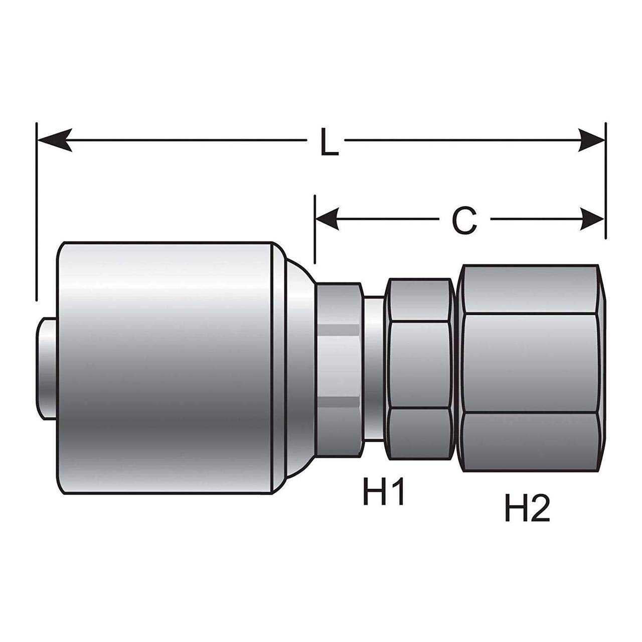 Coupling Gates
