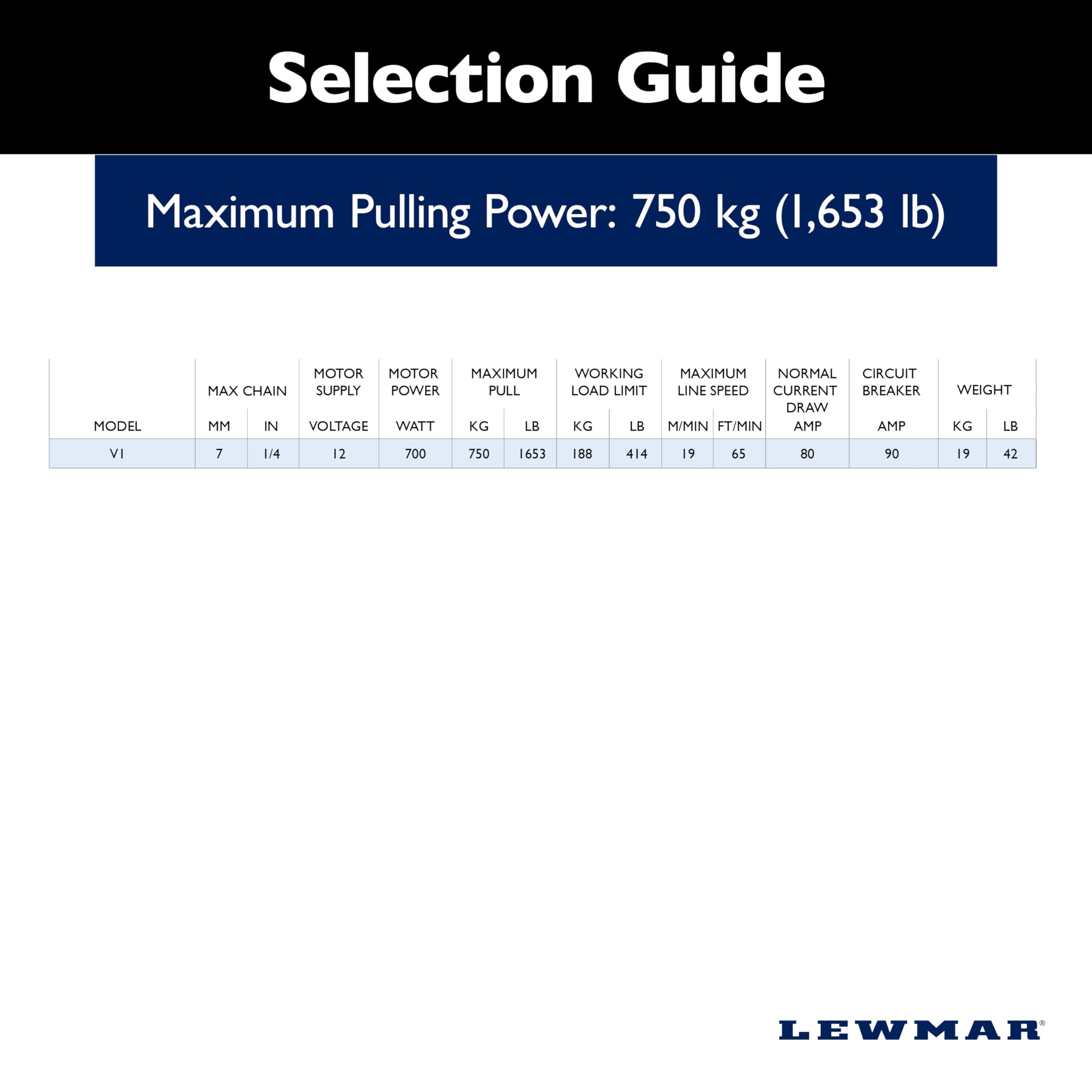 Lewmar 12V/700-Watt V1 (002) Only Gypsy for Electric Power/Sailboats 28'-40' with 1/4" G4 Chain, Max Pull 1,653 lbs. - 2020201184