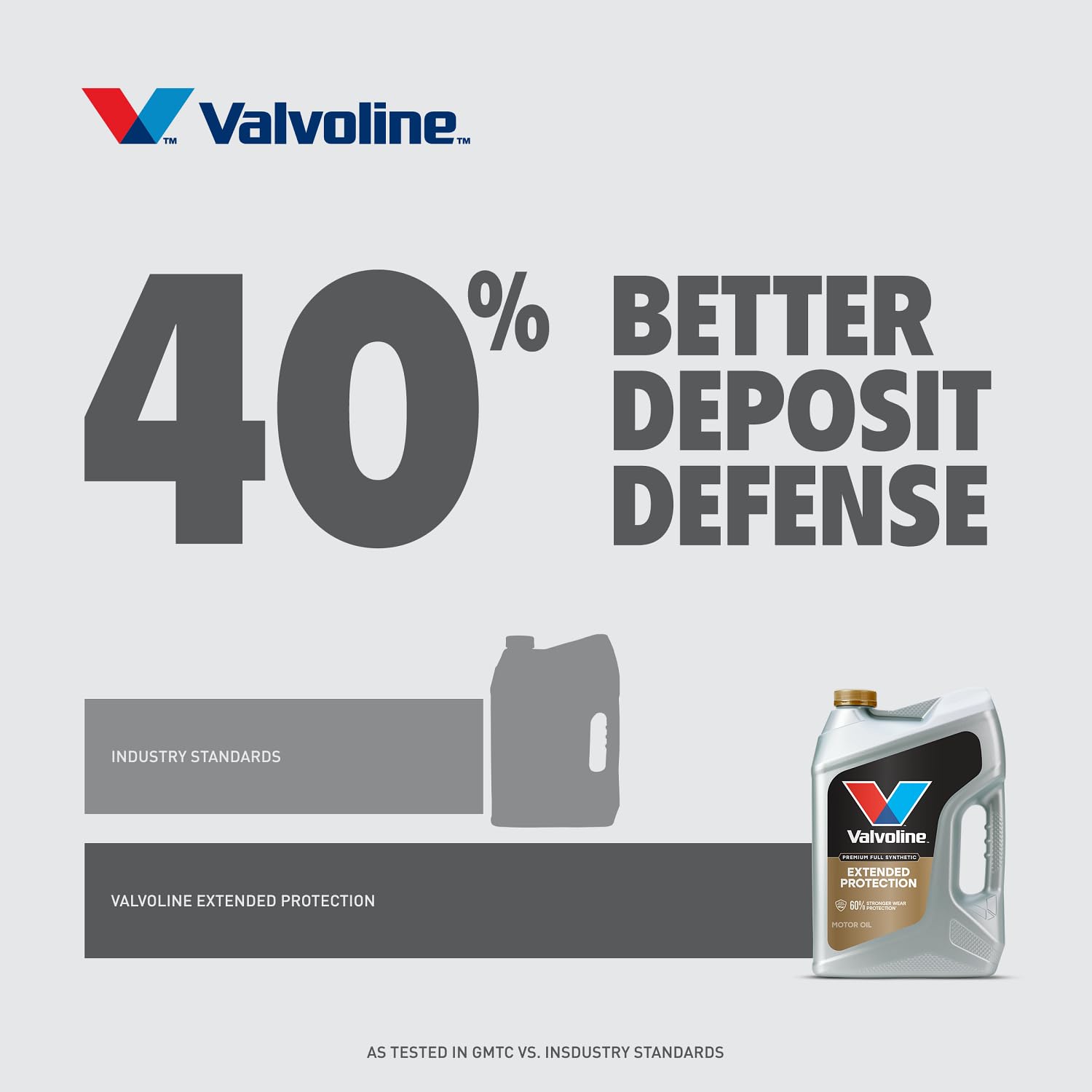 Extended Protection Valvoline Full Synthetic 5W-20 Motor Oil 1 Quart