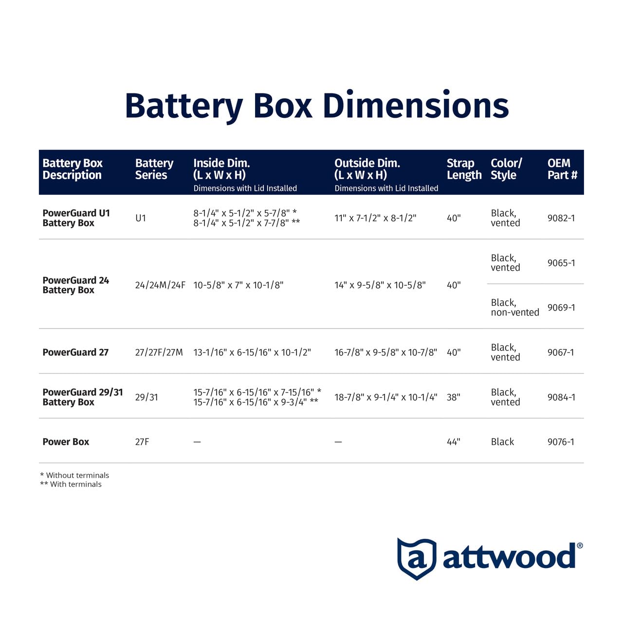 Large Vented Battery Box Attwood 9084-1 with Mounting Strap, Fits Group 29 and 31 Batteries, Black