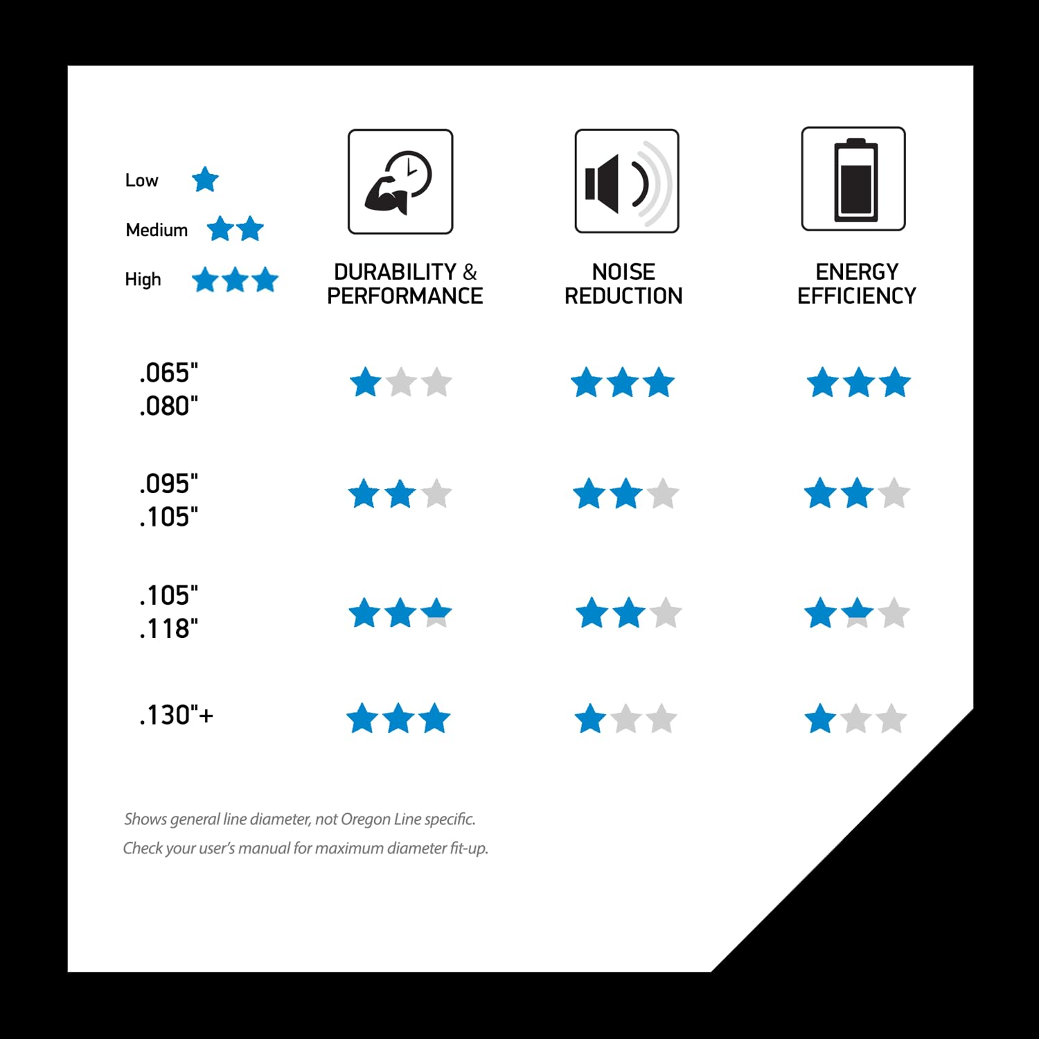 Oregon Gatorline 19-042 50 Pieces of Precut .105- by 8-Inch Square-Shaped String Trimmer Line