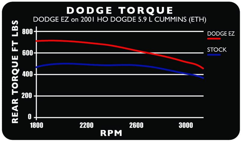 EZ Programmer Edge 30200
