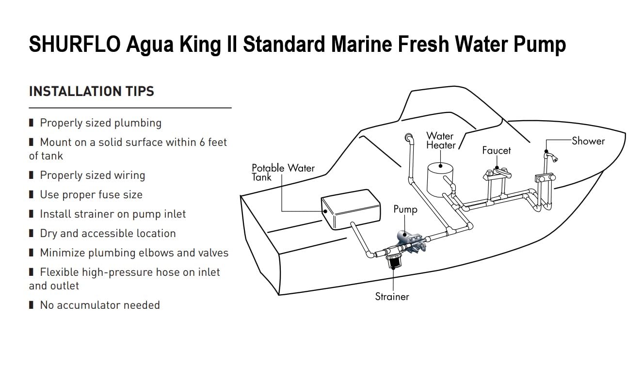 Aqua King II PENTAIR SHURFLO Standard Marine Fresh Water Pump, 12V DC, 30 PSI, 3.0 GPM, Diaphragm Boat Pump, Quiet, Dry-Run Safe, Multi-Fixture, Easy Install, Reliable